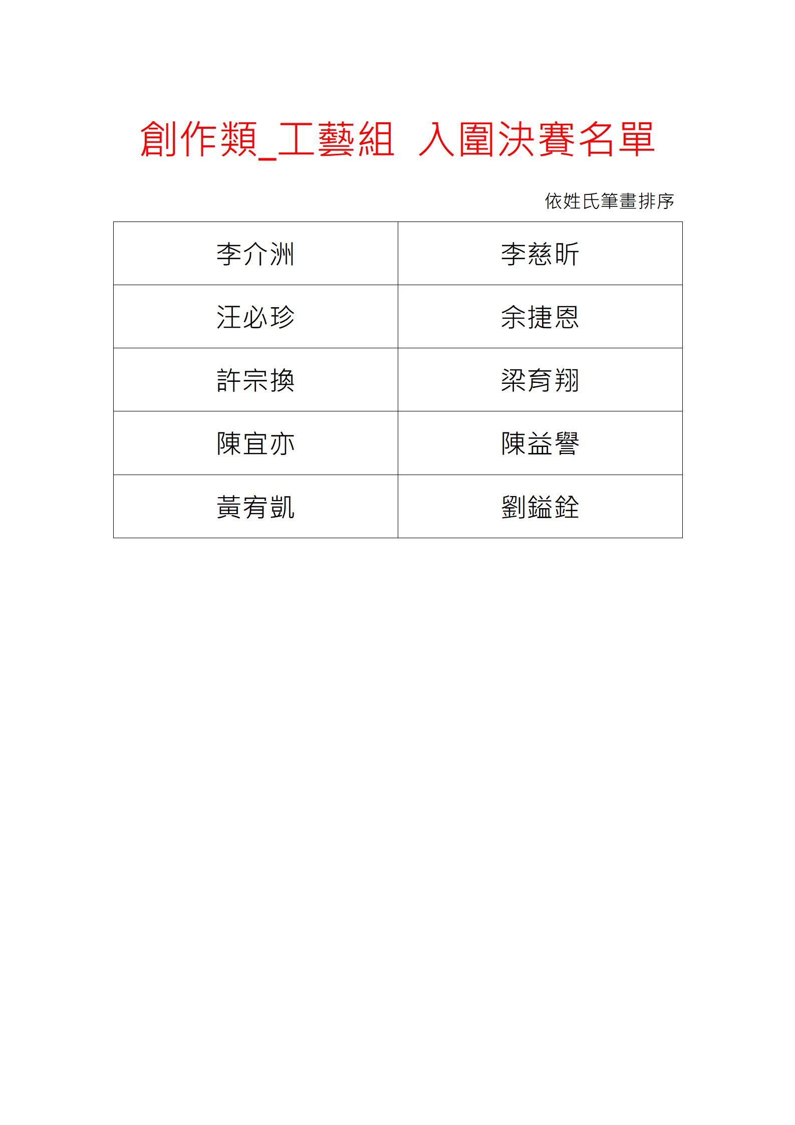 第12屆富邦身心障礙才藝獎_工藝組入圍決賽名單封面圖